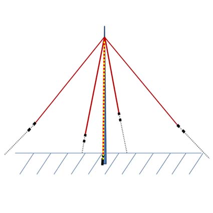 160m Vertikal, Draht-Antennen-Bausatz inkl. 18m Fiberglas-Mast