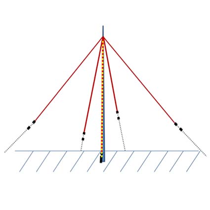 160m Vertikal, Draht-Antennen-Bausatz (ohne Fiberglas Mast)