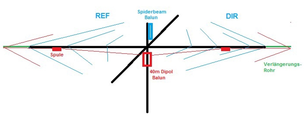 40m Add-On Dipol (fertig aufgebaut) für PORTABLE Spiderbeam Yagis