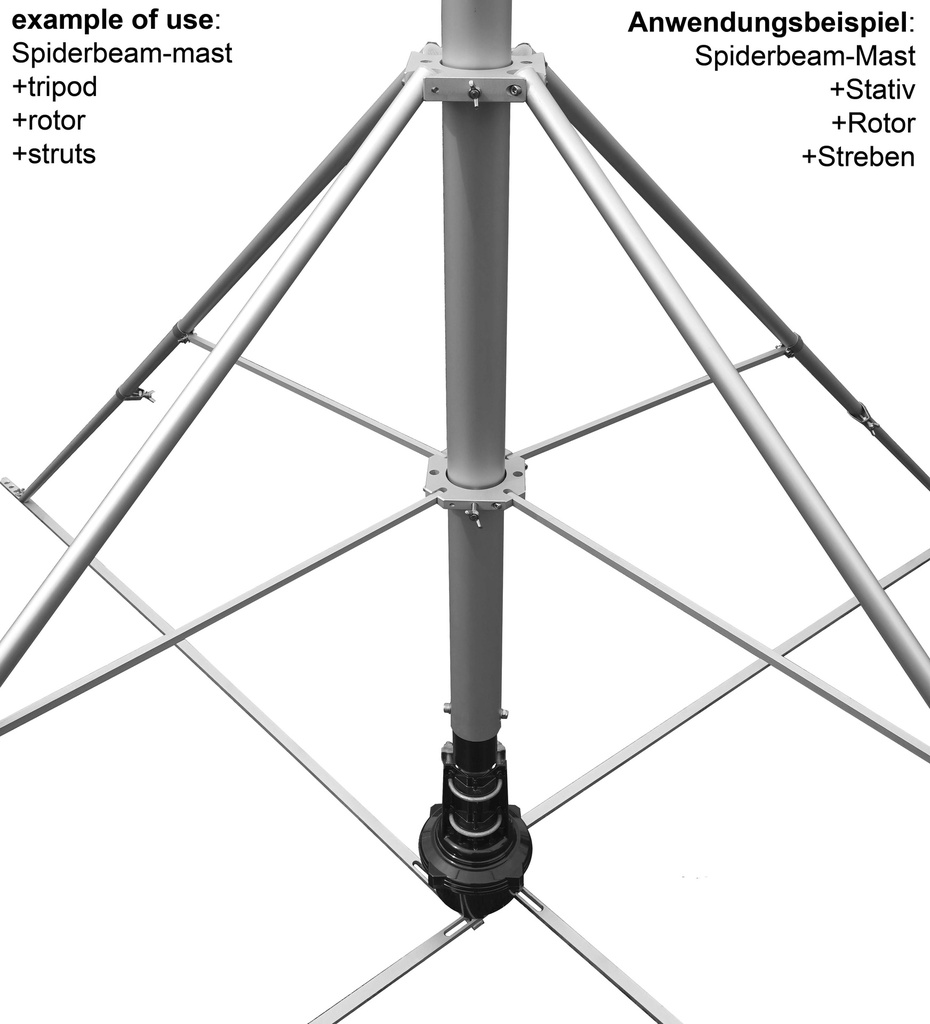 Anwendungsbeispiel Stativ, Mast, Streben und Rotor