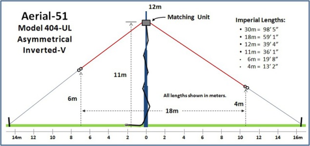 Aerial-51 Antenne Modell 404-UL