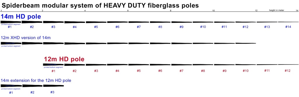 Modular system of HD fiberglass poles