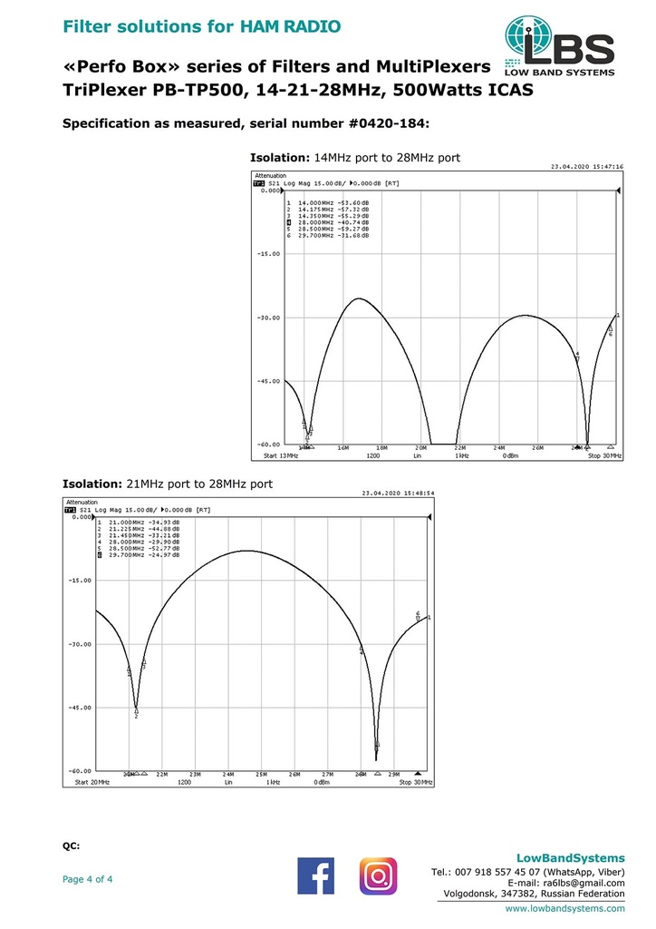 LBS (Low Band Systems) Triplexer Perfo Box-500 Manual 4