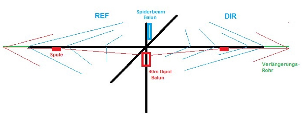 40m Add-On Dipol (vorgefertigt) für PORTABLE Spiderbeam Yagis