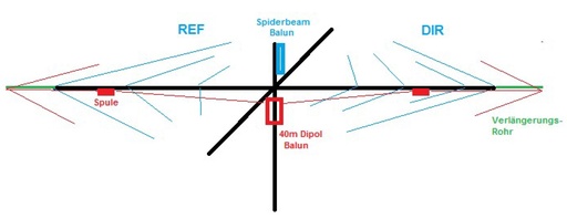 [DP4001R] 40m Add-On Dipol (vorgefertigt) für PORTABLE Spiderbeam Yagis