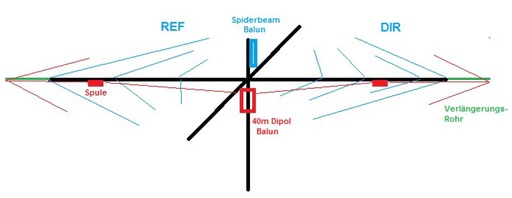 [DP4001R] 40m Add-On Dipole (pre-assembled) for PORTABLE Spiderbeam Yagis